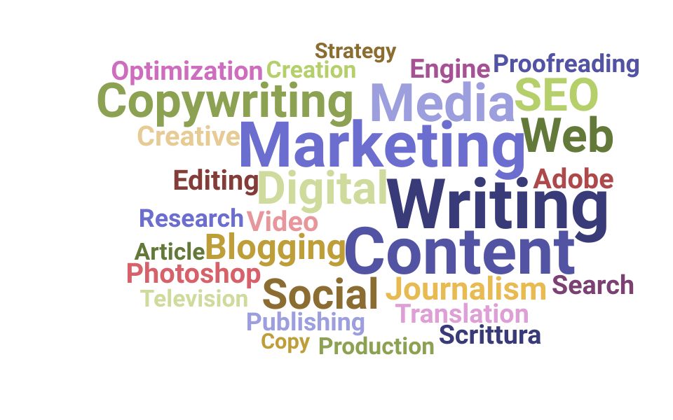Top Content Writer Skills and Keywords to Include On Your Resume