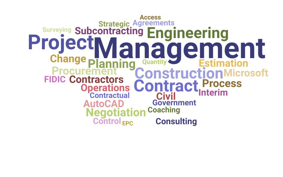 Top Contract Manager Skills and Keywords to Include On Your Resume