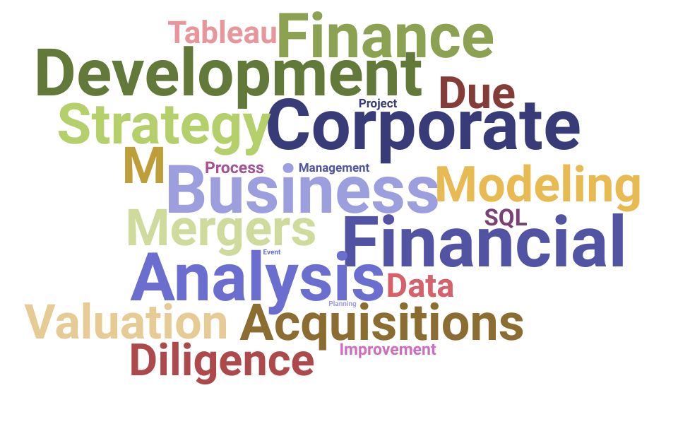 Top Corporate Development Analyst Skills and Keywords to Include On Your Resume