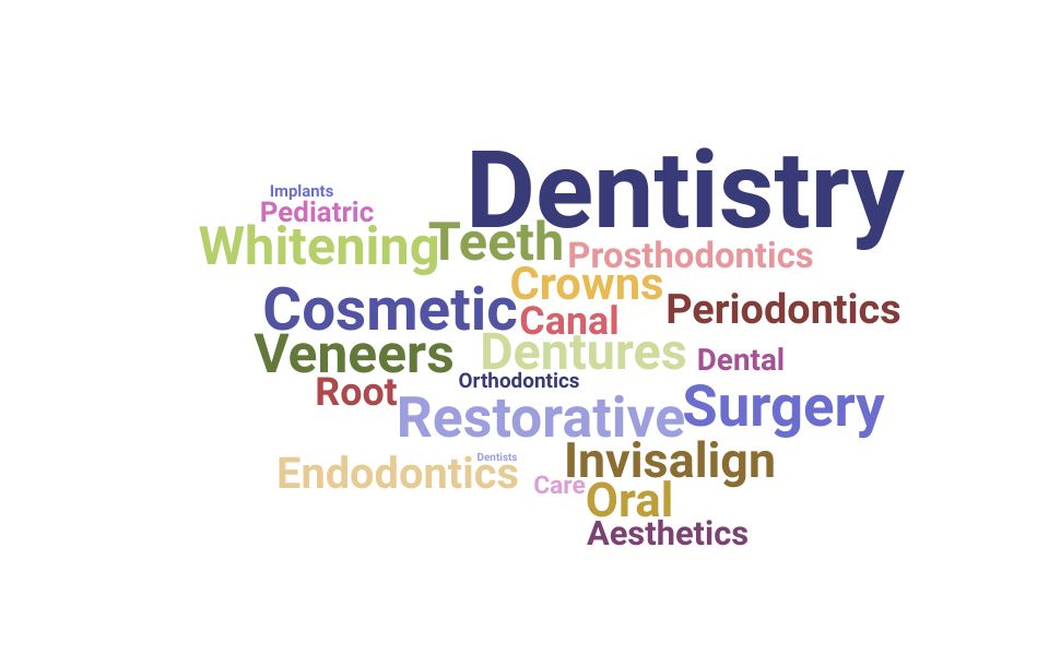 Top Cosmetic Dentist Skills and Keywords to Include On Your Resume