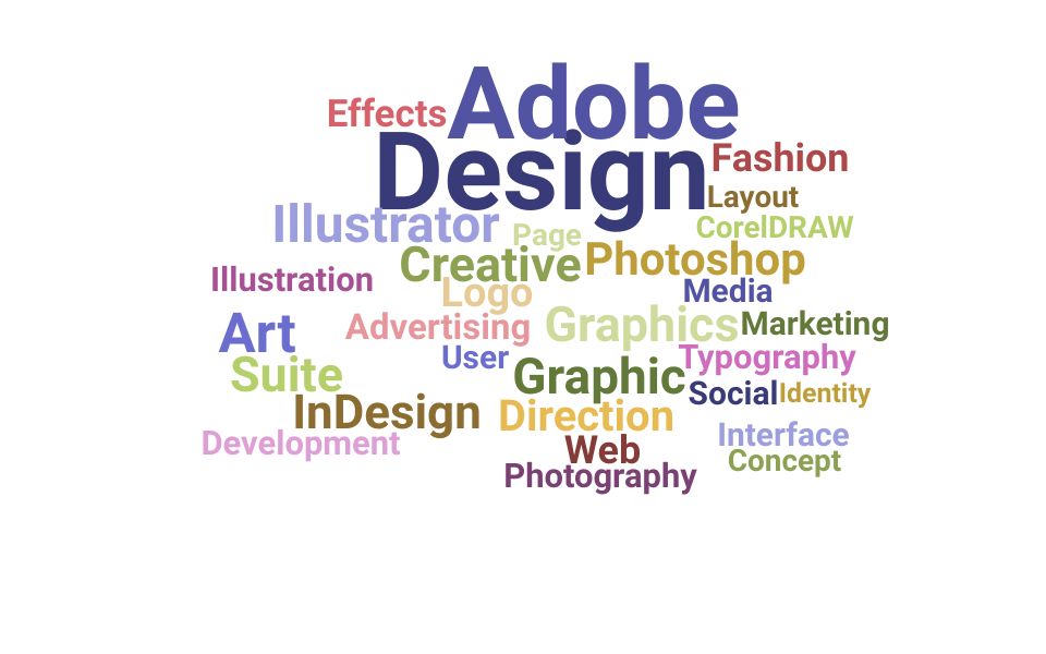 Top Creative Designer Skills and Keywords to Include On Your Resume