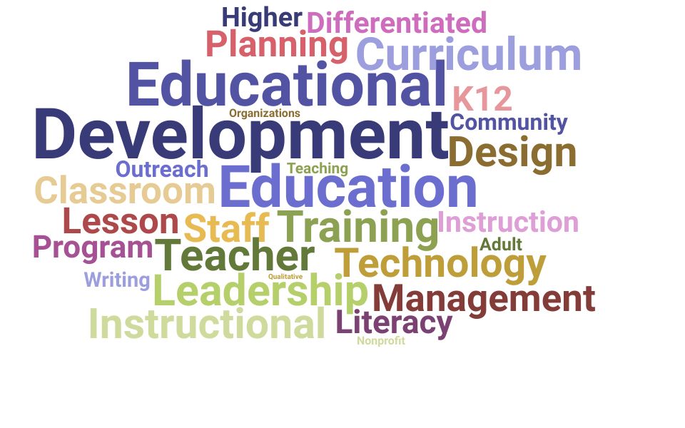 Top Curriculum Consultant Skills and Keywords to Include On Your Resume