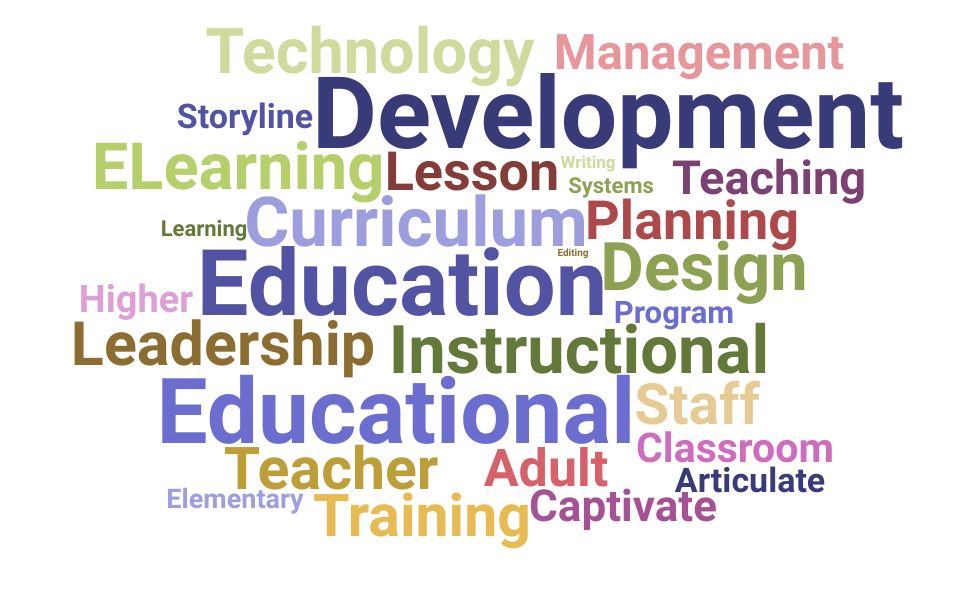 Top Curriculum Developer Skills and Keywords to Include On Your Resume