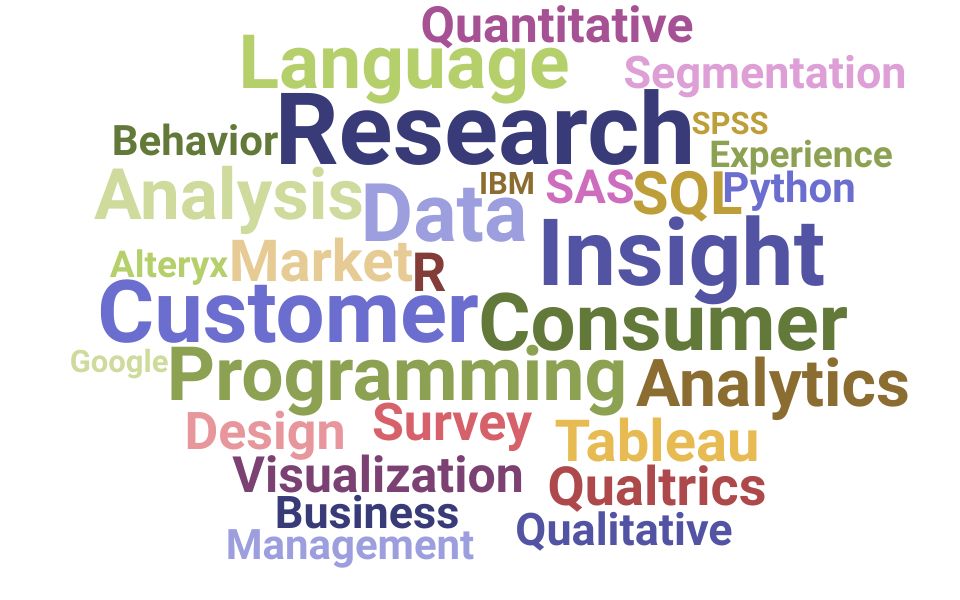 Top Customer Insights Analyst Skills and Keywords to Include On Your Resume