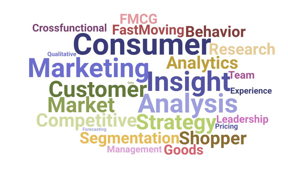 Top Customer Insights Manager Skills and Keywords to Include On Your Resume