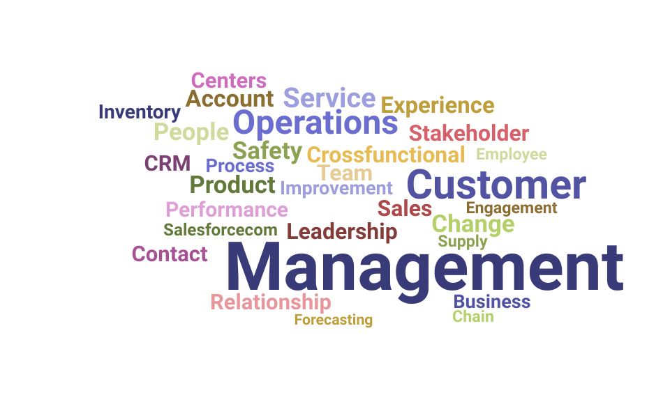 Top Customer Operations Manager Skills and Keywords to Include On Your Resume
