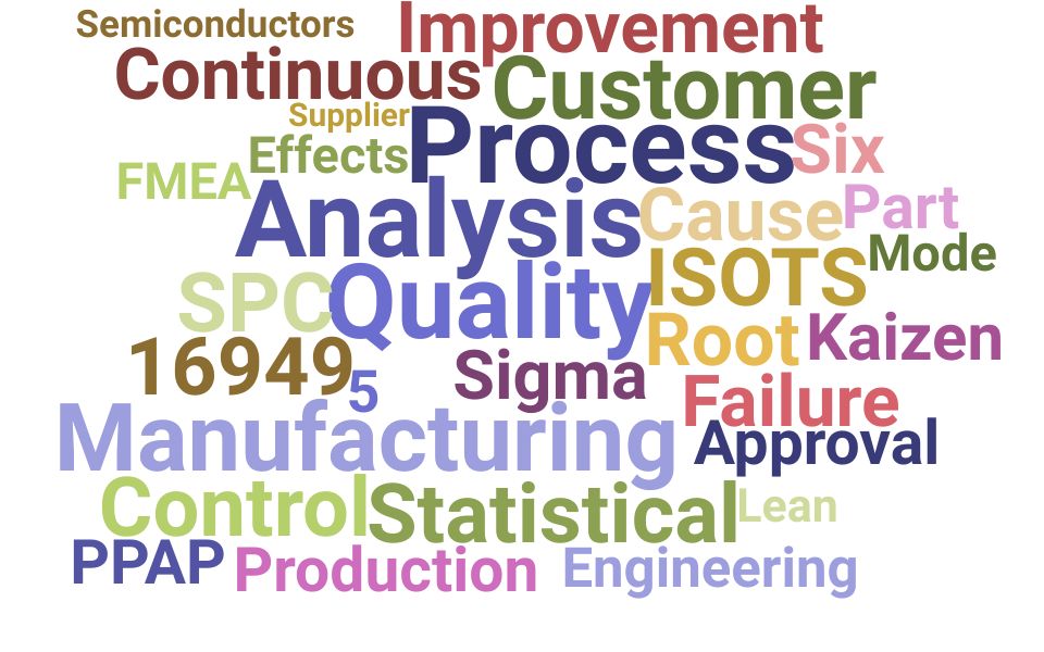 Top Customer Quality Engineer Skills and Keywords to Include On Your Resume