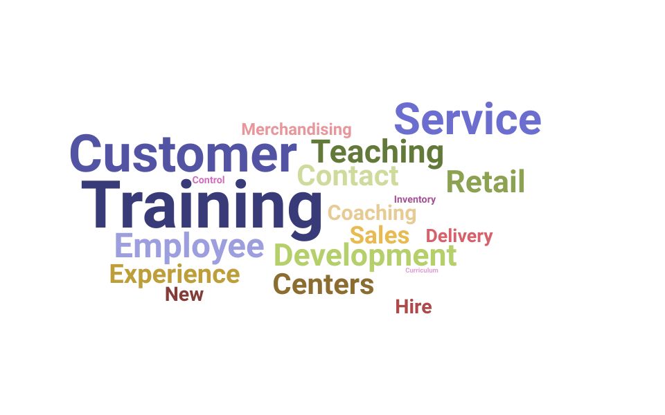 Top Customer Service Trainer Skills and Keywords to Include On Your Resume