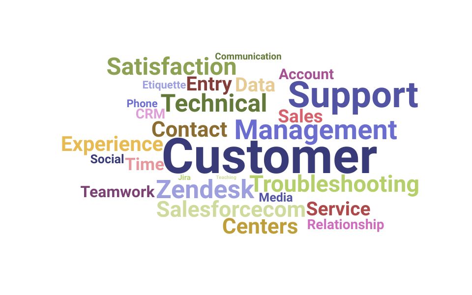 Top Remote Customer Service Rep Skills and Keywords to Include On Your Resume