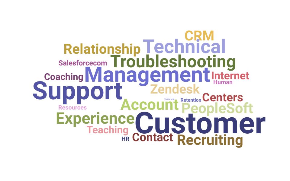 Top Customer Support Supervisor Skills and Keywords to Include On Your Resume