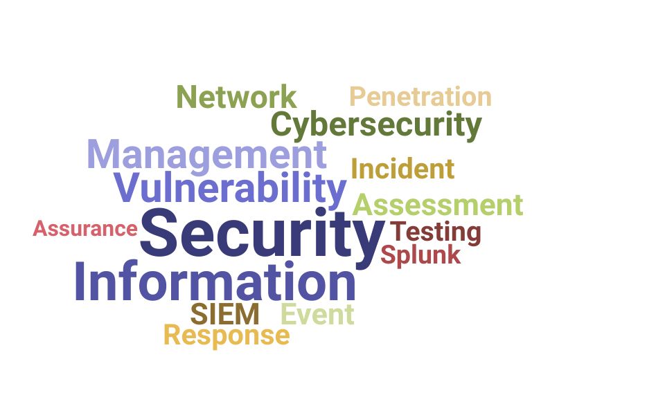 Top Cyber Security Skills and Keywords to Include On Your CV