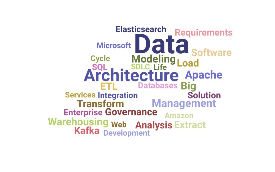 Top Data Architect Skills and Keywords to Include On Your Resume