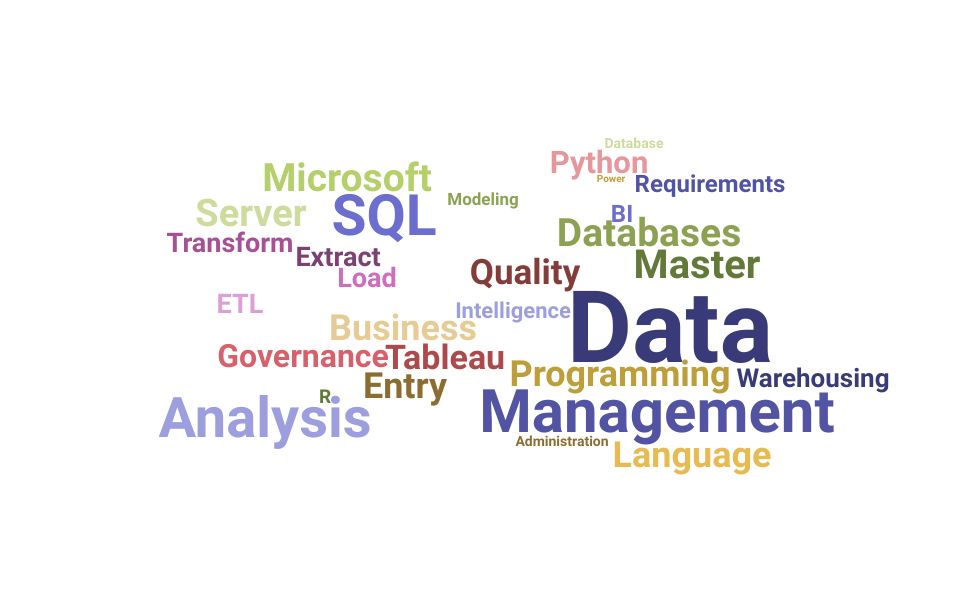 Top Data Management Specialist Skills and Keywords to Include On Your Resume