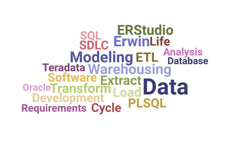 Top Data Modeler Skills and Keywords to Include On Your Resume
