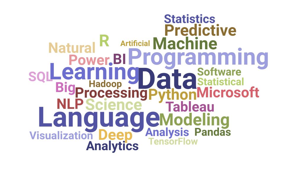 Top Data Scientist Skills and Keywords to Include On Your Resume