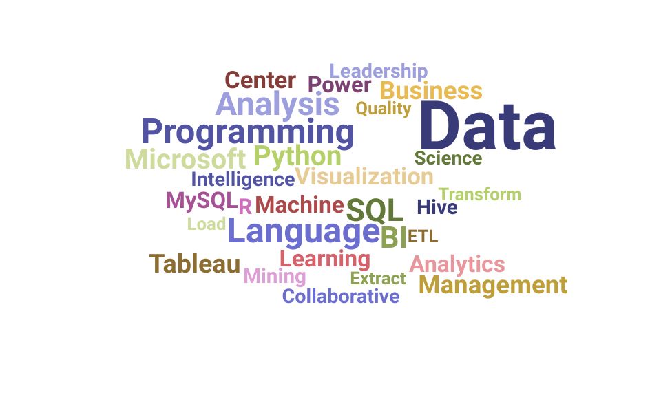 Top Data Governance Analyst Skills and Keywords to Include On Your Resume