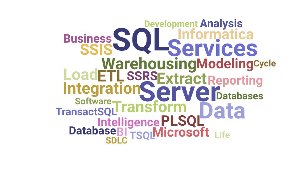 Top Data Warehouse Engineer Skills and Keywords to Include On Your Resume