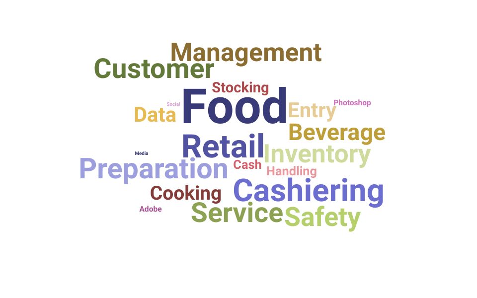 Top Deli Clerk Skills and Keywords to Include On Your Resume