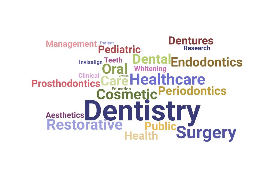Top Dental Director Skills and Keywords to Include On Your Resume