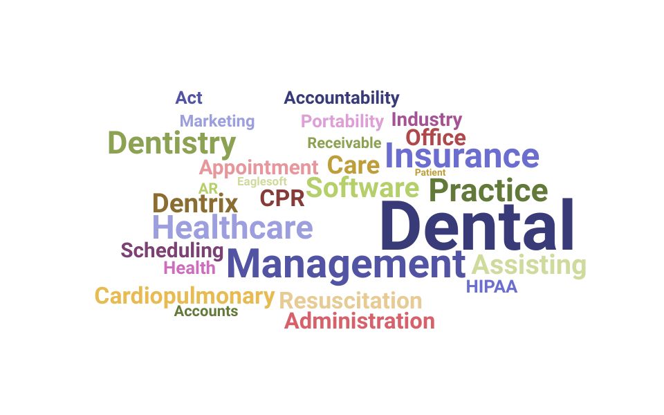 Top Dental Office Manager Skills and Keywords to Include On Your Resume