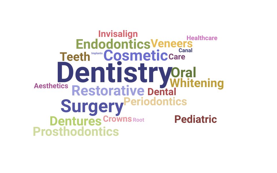Top Dentist Skills and Keywords to Include On Your Resume