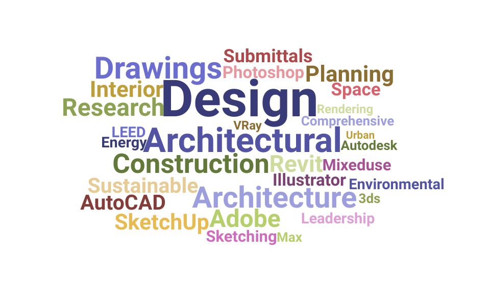 Top Design Architect Skills and Keywords to Include On Your Resume