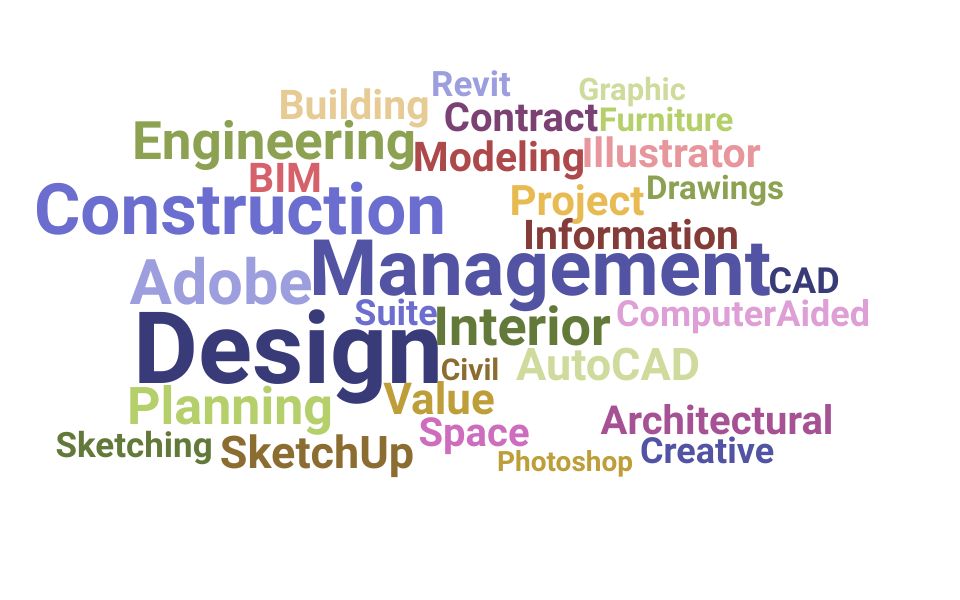 Top Design Coordinator Skills and Keywords to Include On Your Resume