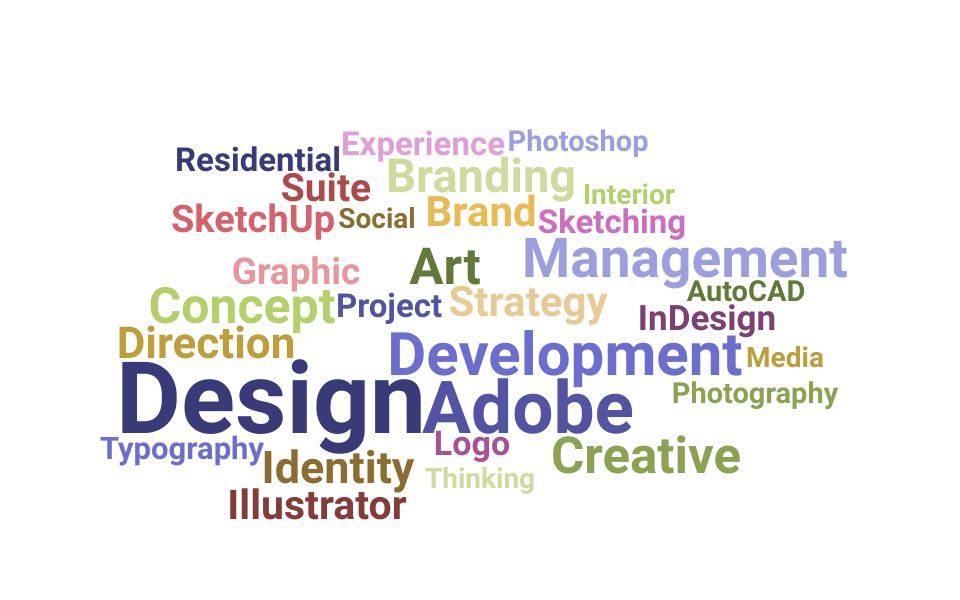 Top Design Director Skills and Keywords to Include On Your Resume
