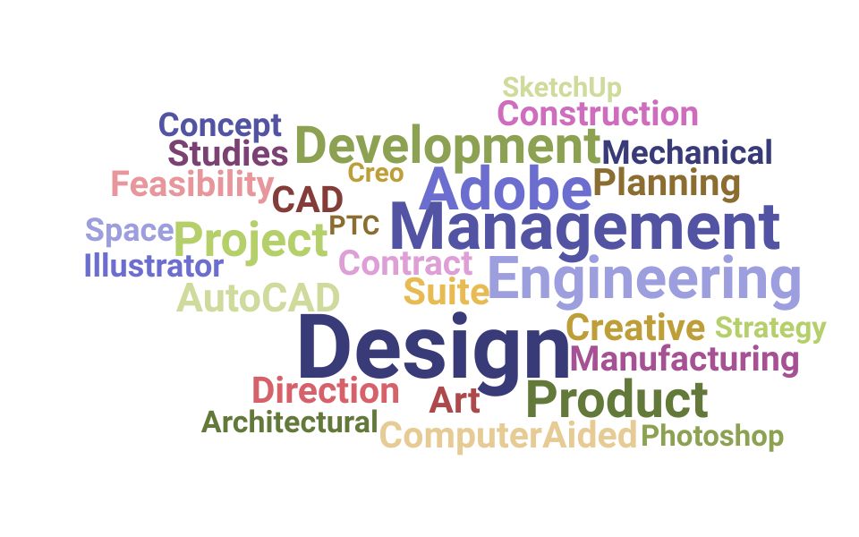 Top Design Manager Skills and Keywords to Include On Your Resume