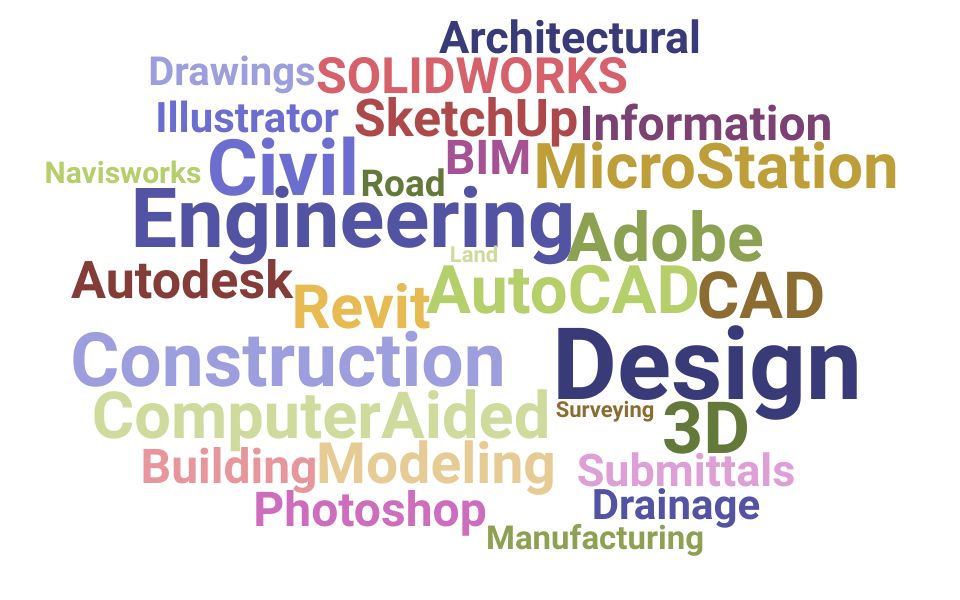 Top Design Technician Skills and Keywords to Include On Your Resume