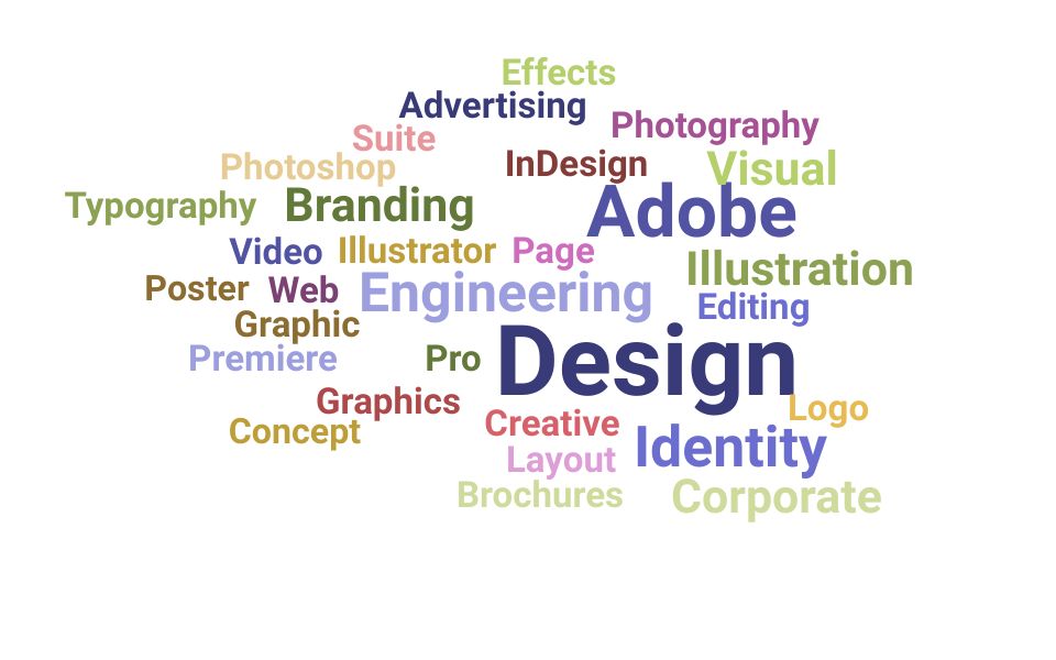 Top Design Skills and Keywords to Include On Your Resume