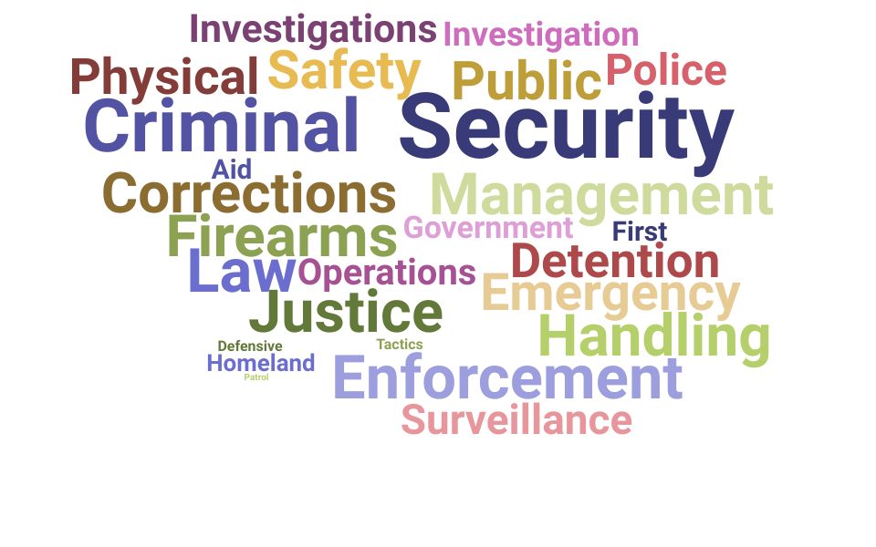 Top Detention Officer Skills and Keywords to Include On Your Resume