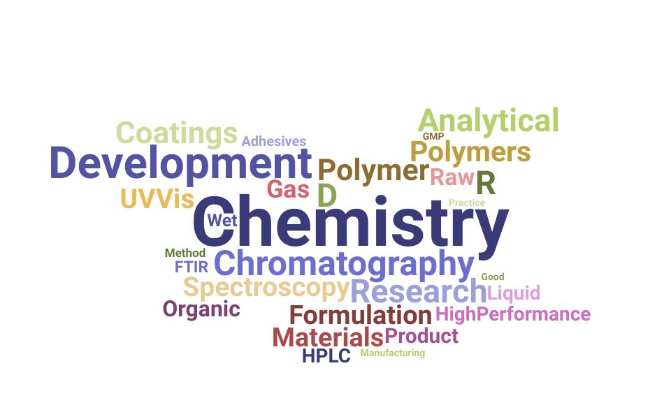 Top Development Chemist Skills and Keywords to Include On Your Resume