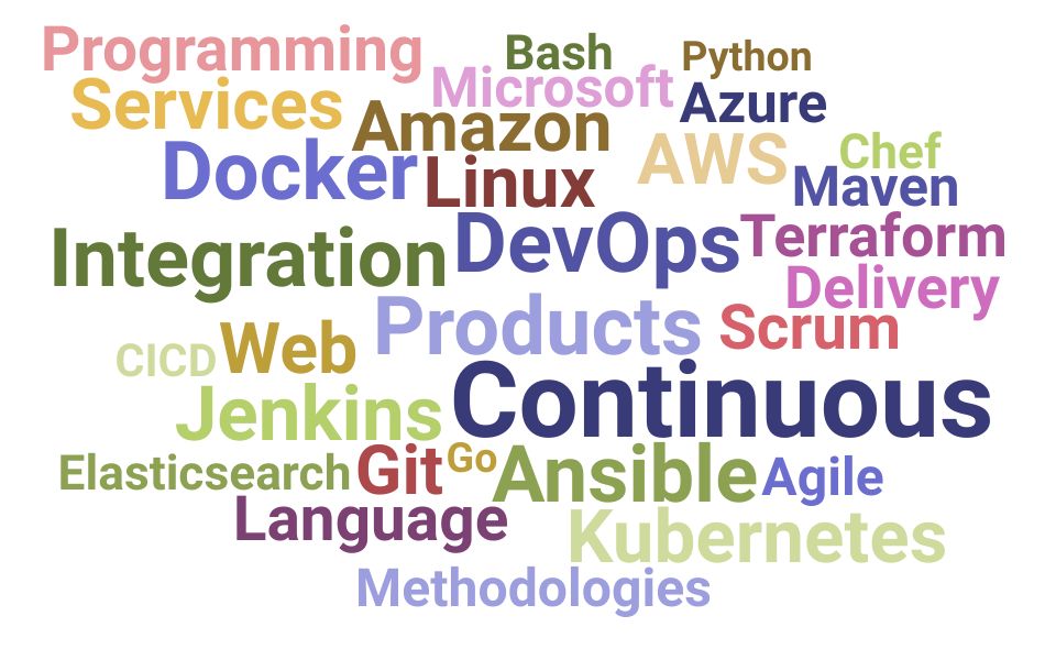 Top AWS DevOps Engineer Skills and Keywords to Include On Your Resume