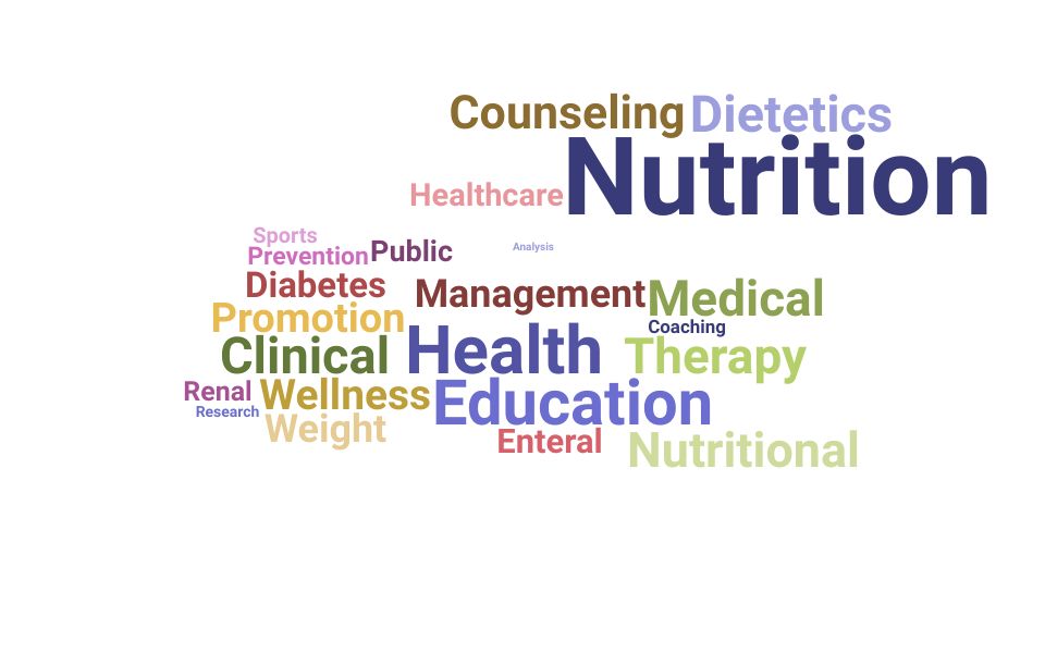 Top Dietitian Skills and Keywords to Include On Your Resume