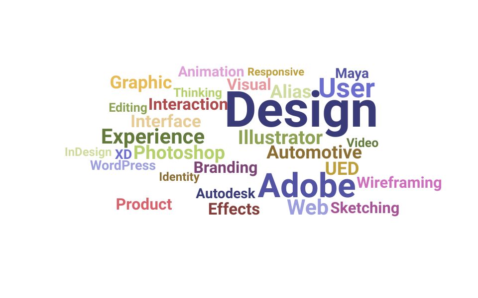 Top Digital Designer Skills and Keywords to Include On Your Resume
