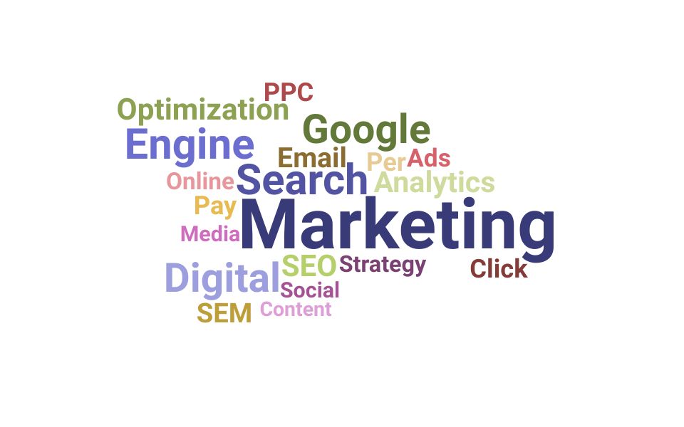 Top Digital Marketing Manager Skills and Keywords to Include On Your Resume