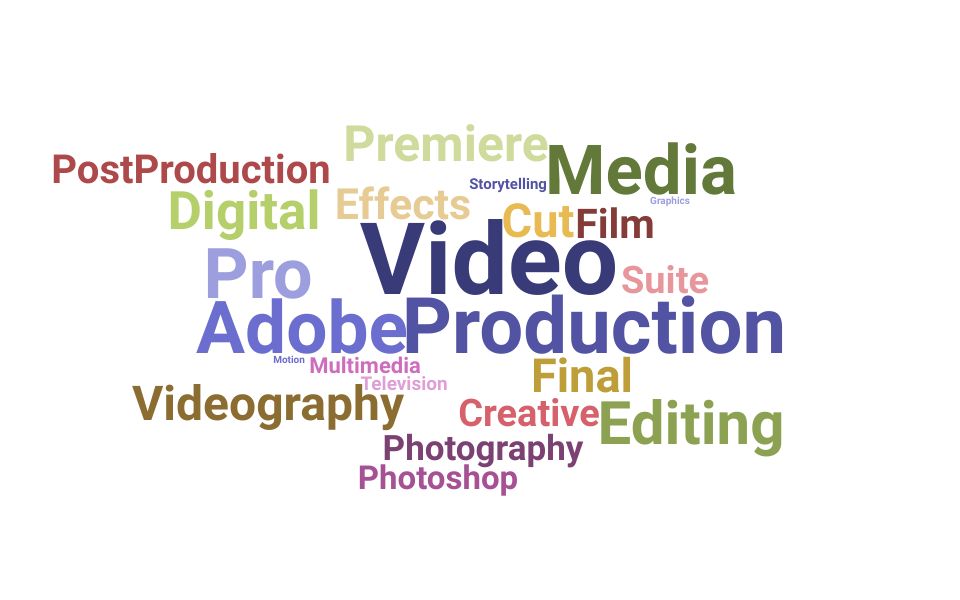 Top Digital Media Producer Skills and Keywords to Include On Your Resume