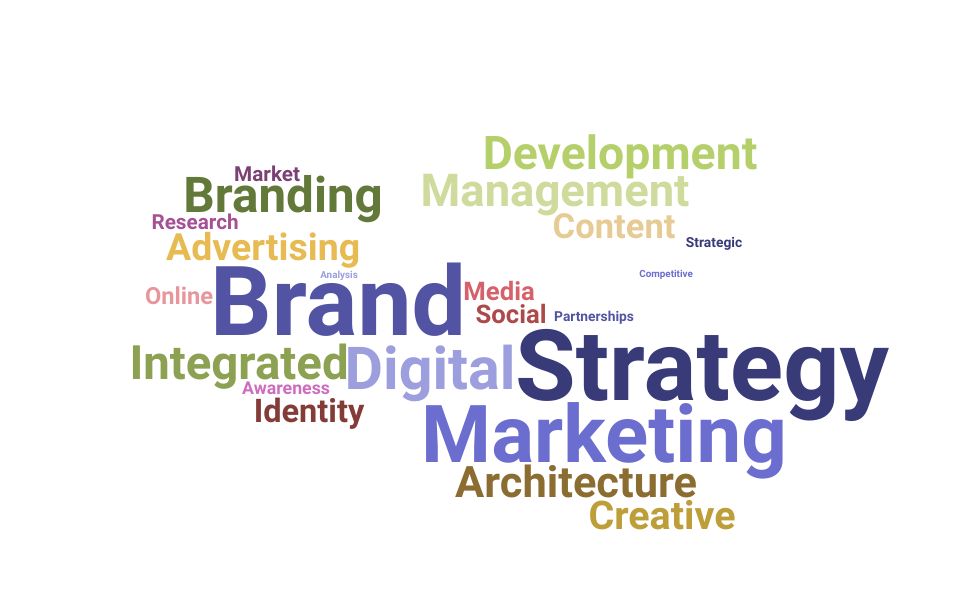 Top Director Brand Strategy Skills and Keywords to Include On Your Resume