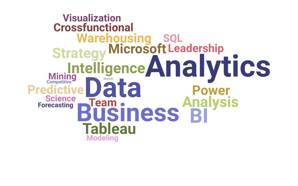 Top Director Business Analytics Skills and Keywords to Include On Your Resume
