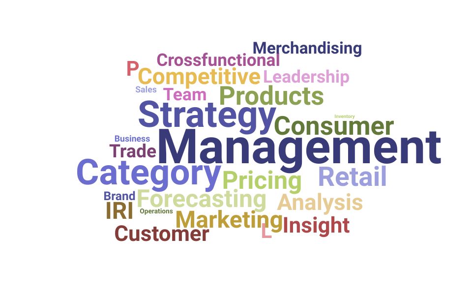 Top Director Category Management Skills and Keywords to Include On Your Resume