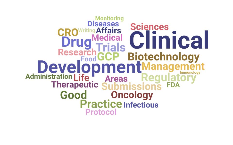 Top Director Clinical Development Skills and Keywords to Include On Your Resume