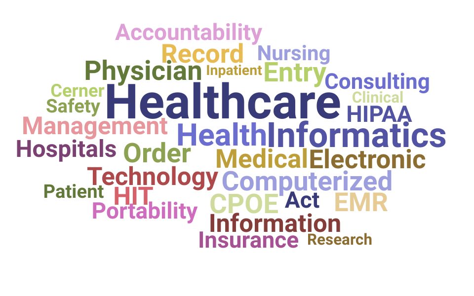 Top Director Clinical Informatics Skills and Keywords to Include On Your Resume