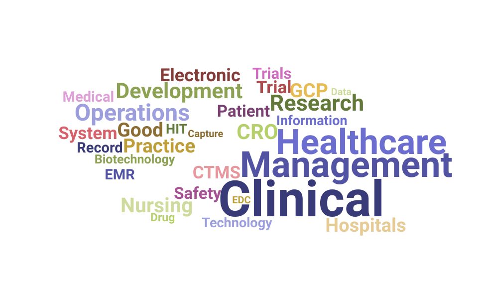 Top Director Clinical Operations Skills and Keywords to Include On Your Resume