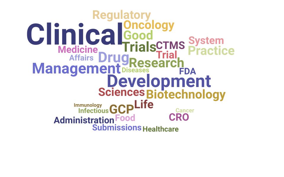 Top Director Clinical Research Skills and Keywords to Include On Your Resume