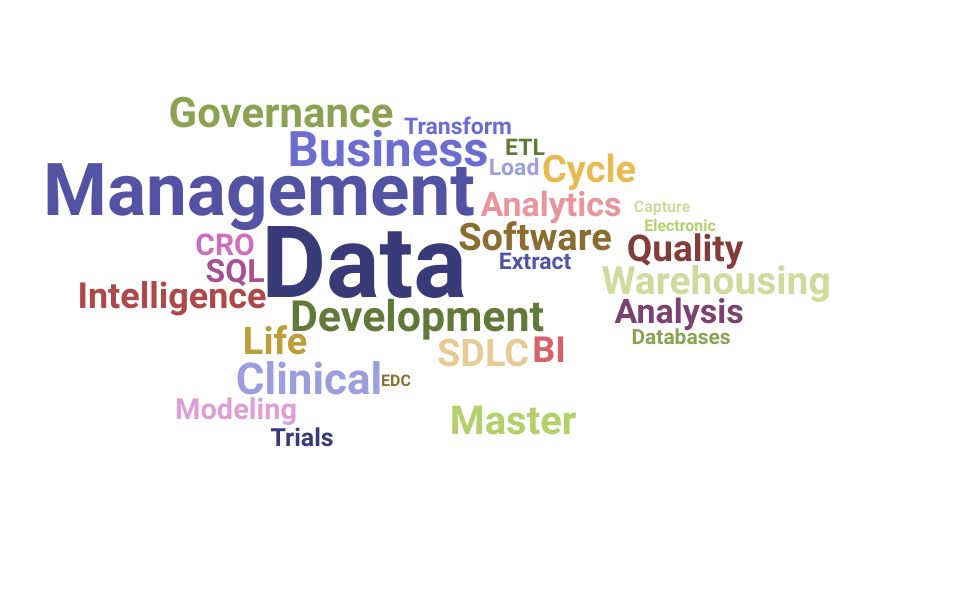 Top Director Data Management Skills and Keywords to Include On Your Resume