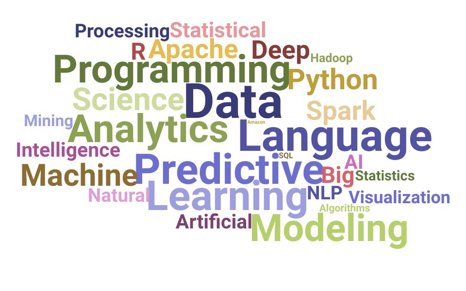 Top Director Data Science Skills and Keywords to Include On Your Resume