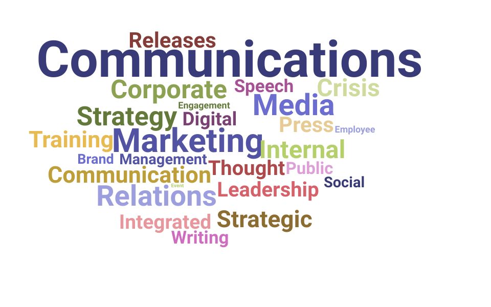Top Director Global Communications Skills and Keywords to Include On Your Resume