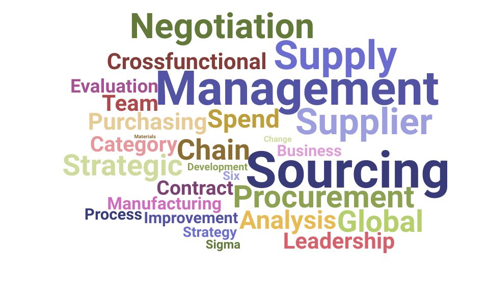 Top Director Global Procurement Skills and Keywords to Include On Your Resume