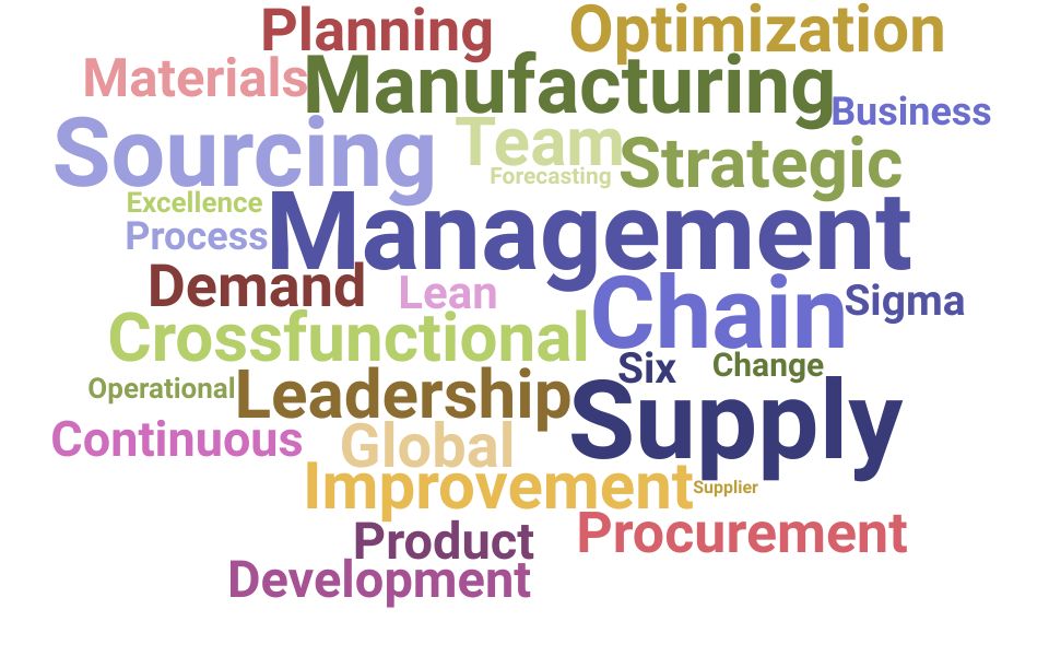 Top Director Global Supply Chain Skills and Keywords to Include On Your Resume